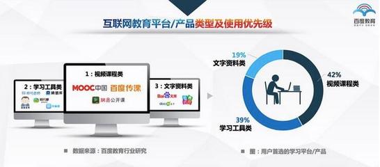 发布《中国互联网教育行业趋势报告》
