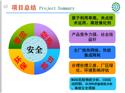 我院学生团队获得"金凯杯"第三届湖南省大学生化工设计竞赛特等奖