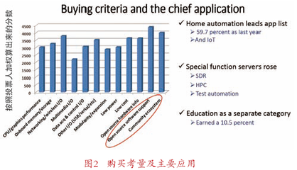 电子产品世界:Xilinx“OpenHW 2015”为教育与创业带来一次头脑风暴-读览天下